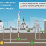 Research: OPH looks to CHEO/uOttawa study to help the community fight against COVID-19