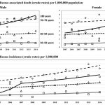 Research: ‘Rare’ brain disorder may not be so rare anymore, trends in japan reveal