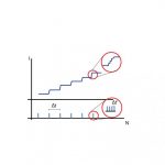 Research describes Coronavirus transmission pattern