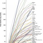 Study: Trust and income inequality fueling the spread of COVID-19