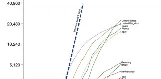 Study: Trust and income inequality fueling the spread of COVID-19