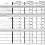 Research: Women are more concerned about Coronavirus than men, Dartmouth-Gallup study finds