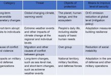 The development of climate security discourse in Japan
