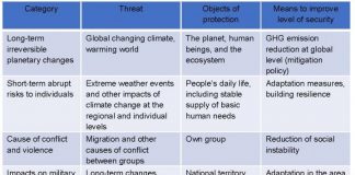 The development of climate security discourse in Japan