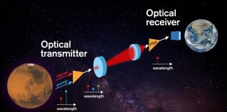 The most sensitive optical receivers yet for space communications