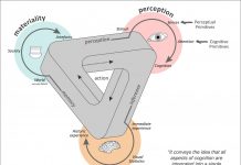 Archaeology: The interactions between predictive brains, cultural artefacts, and embodied visual search