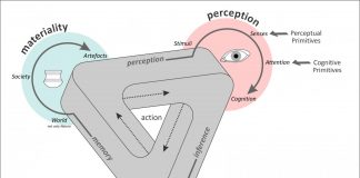 Archaeology: The interactions between predictive brains, cultural artefacts, and embodied visual search