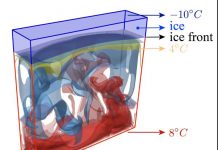 Climate Change: Breaking the ice on melting and freezing