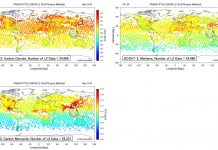 Climate Change: Regarding results of GOSAT-2 data analysis and the start of their public release