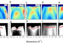 Study: New kind of superconductivity discovered (TDnews)