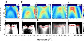 Study: New kind of superconductivity discovered (TDnews)