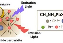 Study: Success in controlling perovskite ions’ composition paves the way for device applications (TDnews)