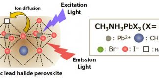 Study: Success in controlling perovskite ions’ composition paves the way for device applications (TDnews)