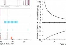 Space: FAST helps reveal the origin of fast radio bursts