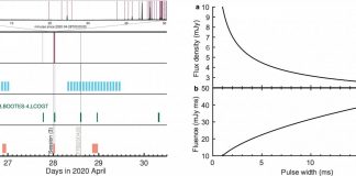 Space: FAST helps reveal the origin of fast radio bursts