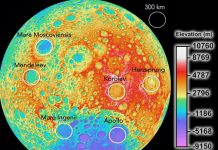 Space: Growing interest in Moon resources could cause tension, researchers find