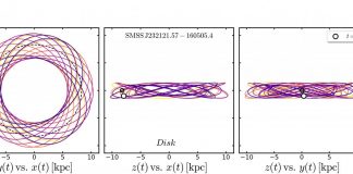 Space: Orbits of ancient stars prompt rethink on Milky Way evolution