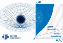 Space: RUDN University physicist developed software solution to measure the black holes stability