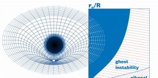 Space: RUDN University physicist developed software solution to measure the black holes stability