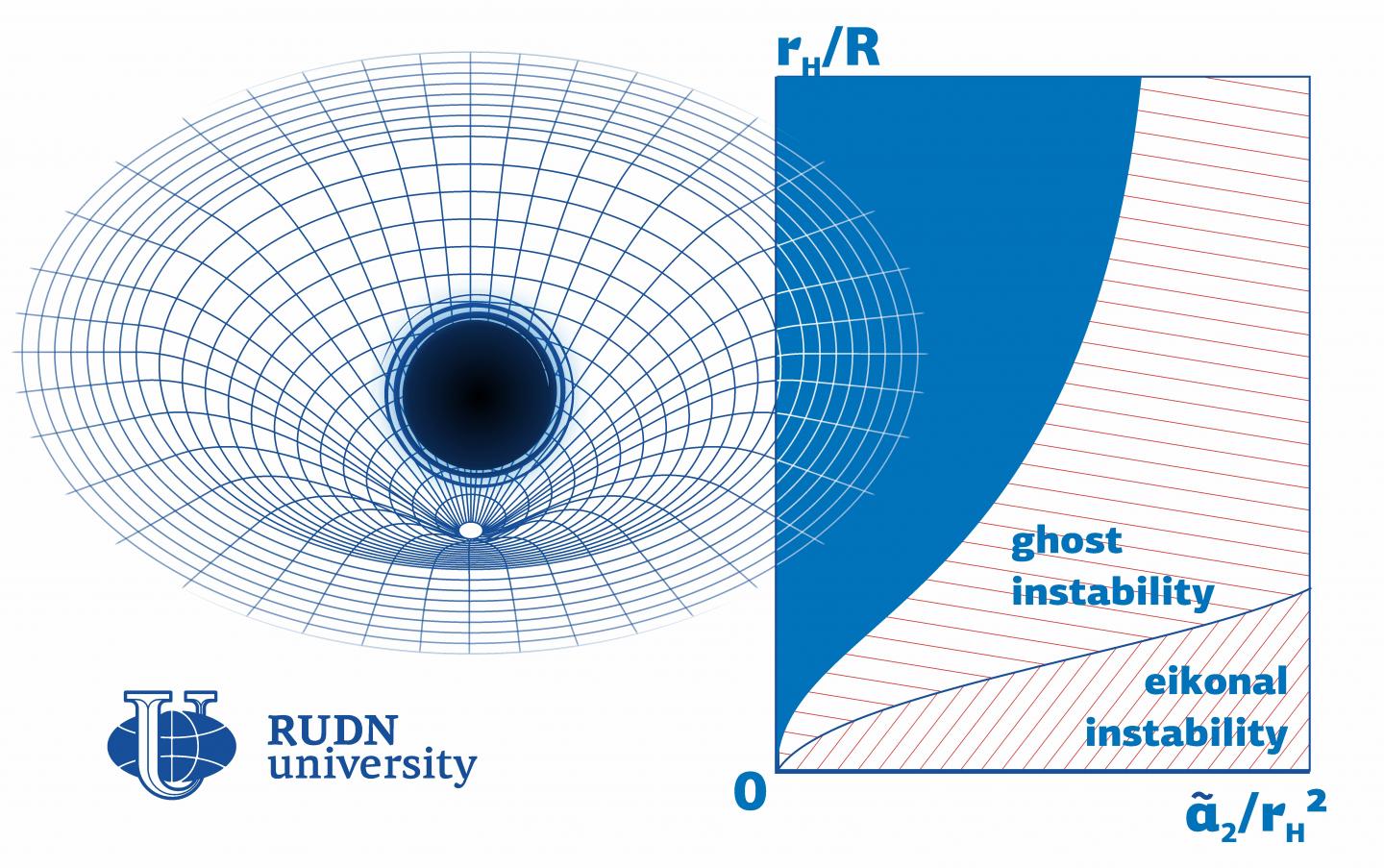 Space: RUDN University physicist developed software solution to measure the black holes