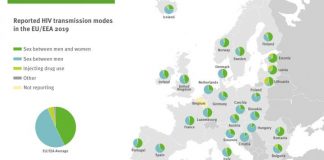 Research: ECDC and WHO call for improved HIV testing in Europe