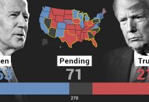 US Election Final Results 2020 LIVE: World media react to ongoing wait for an election outcome US Election Final Results 2020 LIVE: World media react to ongoing wait for an election outcome