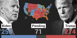 US Election Final Results 2020 LIVE: World media react to ongoing wait for an election outcome US Election Final Results 2020 LIVE: World media react to ongoing wait for an election outcome