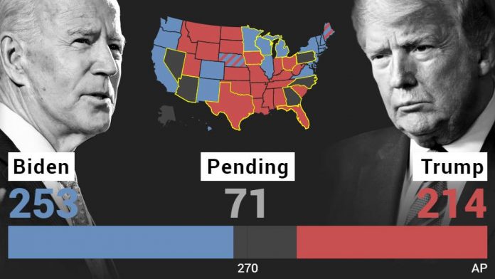 US Election Final Results 2020 LIVE: World media react to ongoing wait for an election outcome