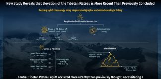 Archaeology: “Birthday” of the roof of the world recalibrated