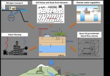 Study: Researchers develop new land surface model including multiple processes and human activities (TDnews)