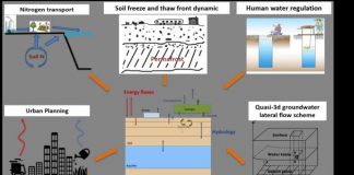 Study: Researchers develop new land surface model including multiple processes and human activities (TDnews)