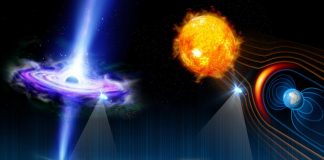 Space: Compressive fluctuations heat ions in space plasma