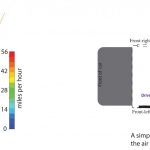 Research: Riding in a car in the pandemic: which windows to open?