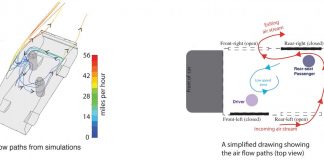Research: Riding in a car in the pandemic: which windows to open?