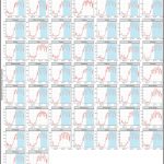 Research: State-reported data underestimate the true impact of Coronavirus social distancing