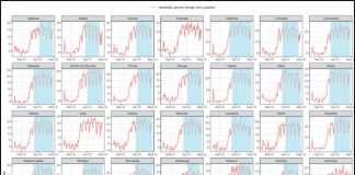 Research: State-reported data underestimate the true impact of Coronavirus social distancing