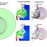 Research: The mask matters: How masks affect airflow, protection effectiveness