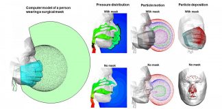 Research: The mask matters: How masks affect airflow, protection effectiveness