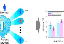 Biology: Cancer can be precisely diagnosed using a urine test with artificial intelligence