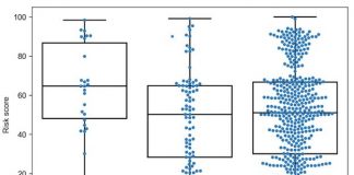 Biology: Scientists reveal genetic predisposition to severe Coronavirus