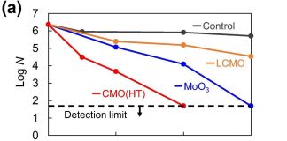 Biology: A materials science approach to combating coronavirus