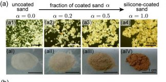 Biology: “Magic sand” might help us understand the physics of granular matter
