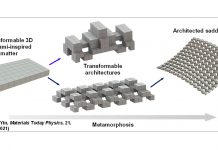 Inspired by Metamorphosis, Scientists Create Materials For Shape-Shifting Architecture Inspired by Metamorphosis, Scientists Create Materials For Shape-Shifting Architecture