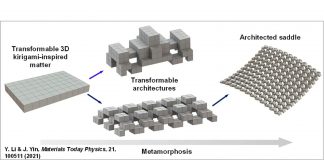 Inspired by Metamorphosis, Scientists Create Materials For Shape-Shifting Architecture Inspired by Metamorphosis, Scientists Create Materials For Shape-Shifting Architecture