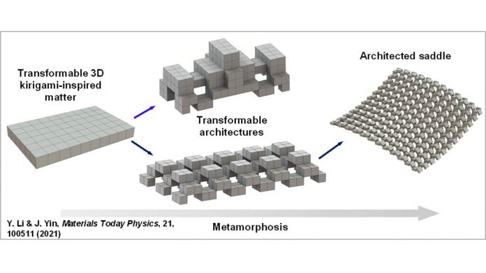 Inspired by Metamorphosis, Scientists Create Materials For Shape-Shifting Architecture