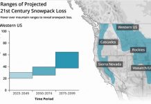Research: Managing water resources in a low-to-no-snow future Research: Managing water resources in a low-to-no-snow future