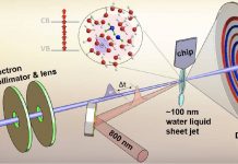 Researchers capture the fleeting transition of water into a highly reactive state Researchers capture the fleeting transition of water into a highly reactive state