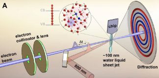 Researchers capture the fleeting transition of water into a highly reactive state Researchers capture the fleeting transition of water into a highly reactive state