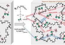 Researchers invent lead-free composite shielding material for neutron and gamma-ray Researchers invent lead-free composite shielding material for neutron and gamma-ray