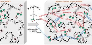 Researchers invent lead-free composite shielding material for neutron and gamma-ray Researchers invent lead-free composite shielding material for neutron and gamma-ray